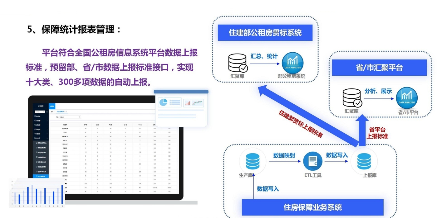 保障統計報表管理