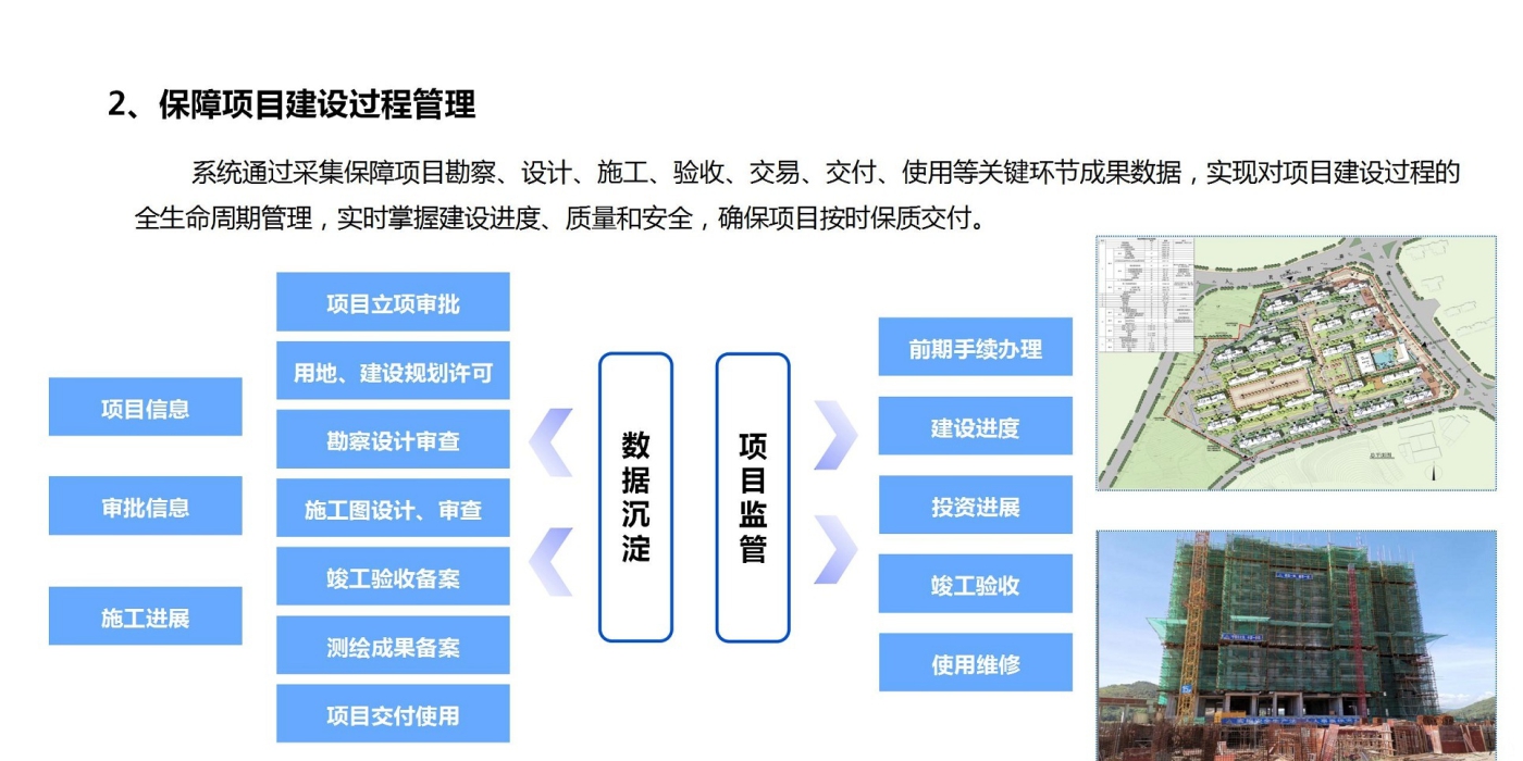 保障項目建設過程管理